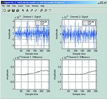 Figure 4. Simulation vs DSP implementation plots